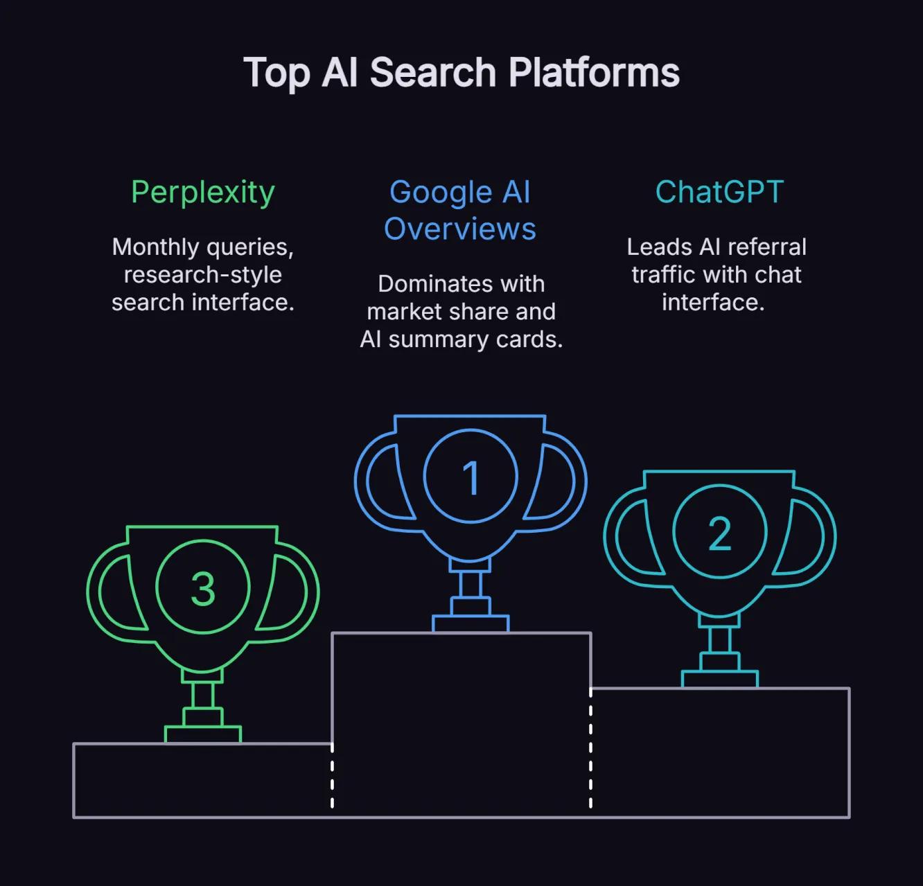 Examples of AI-powered search platforms