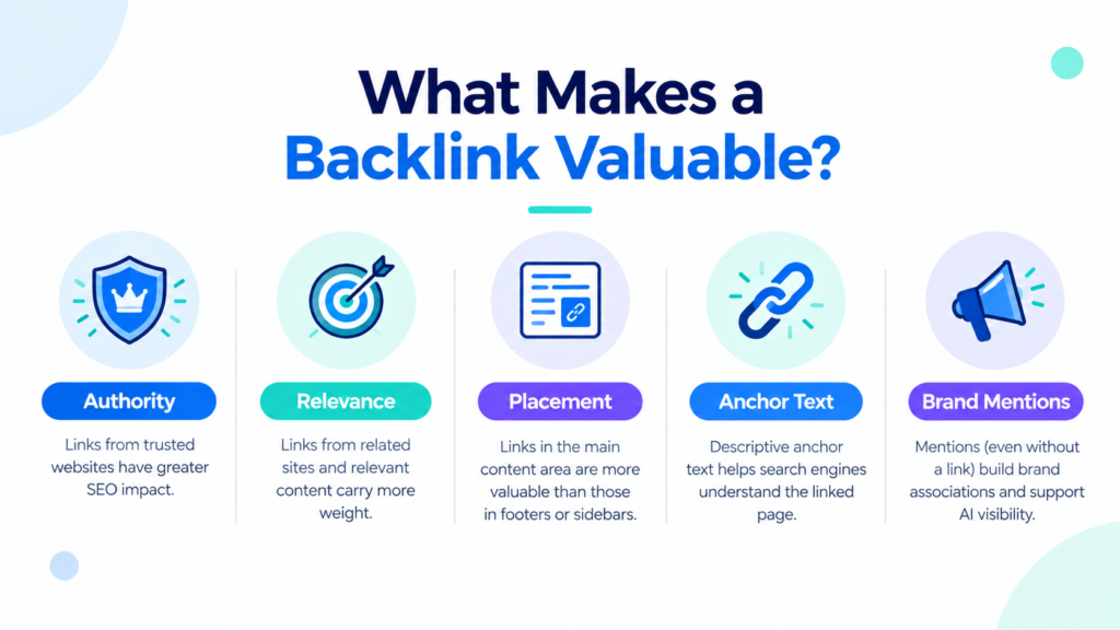 Diagram illustrating factors that make a backlink valuable.