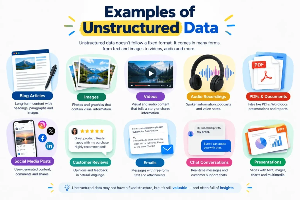 Examples of Unstructured Data