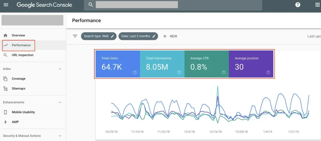 Google Search Console performance report showing search queries and impressions