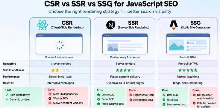 Client-Side Rendering vs. Server-Side Rendering-image