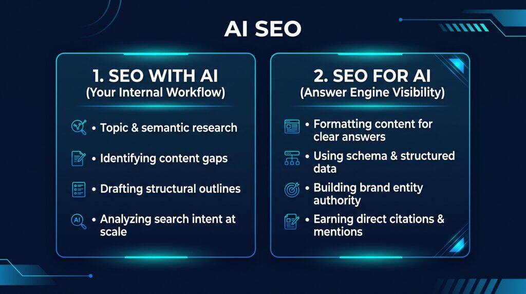SEO with AI vs. SEO for AI
