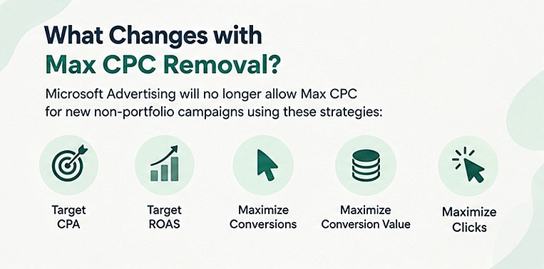 Infographic showing what changes with Microsoft Ads Max CPC removal across bid strategies like Target CPA, Target ROAS, and Maximize Conversions.