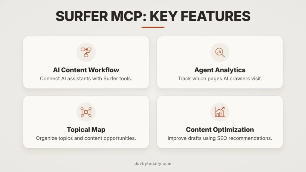 Surfer MCP key features diagram
