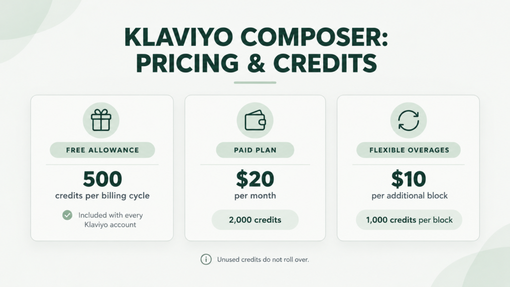 Klaviyo Composer pricing and credits plan breakdown