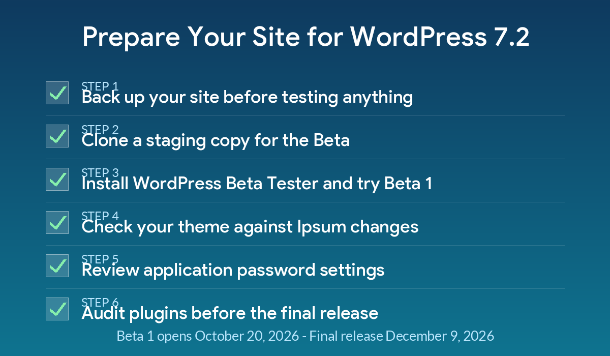 Checklist showing steps to prepare a WordPress site for the WordPress 7.2 update